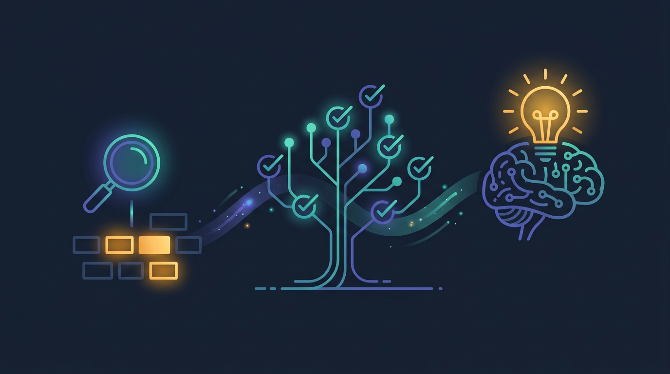 Comprehension verification flow: diagnose knowledge gaps, learn with adaptive tree, verify understanding